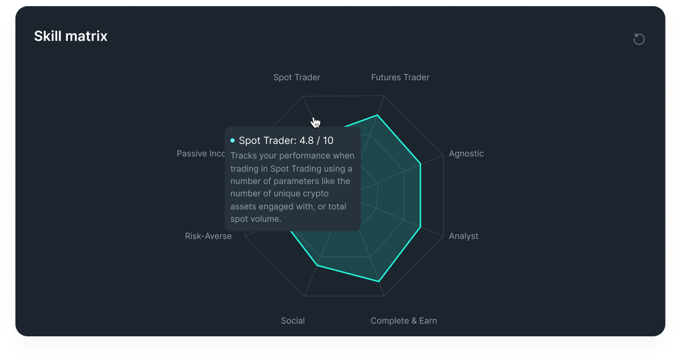 Skill Matrix